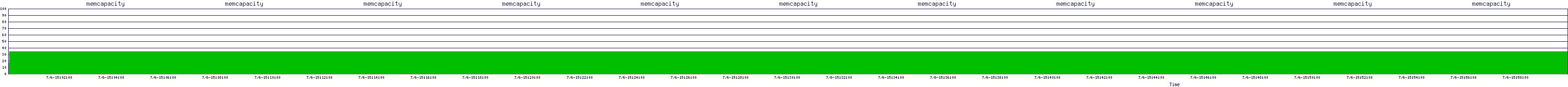 /2025/07/06/15/memcapacity.png