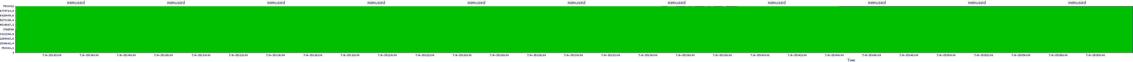 /2025/07/06/15/memused.png