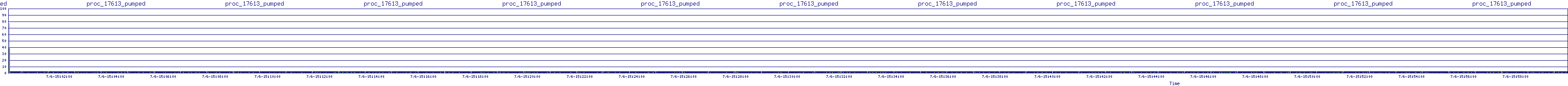 /2025/07/06/15/proc_17613_pumped.png