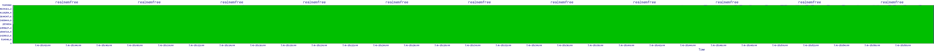/2025/07/06/15/realmemfree.png