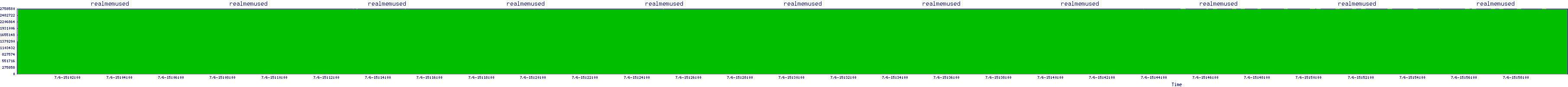 /2025/07/06/15/realmemused.png