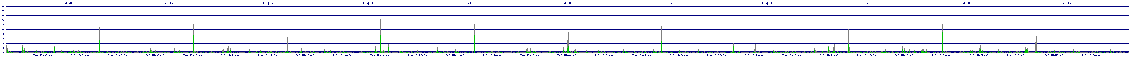 /2025/07/06/15/scpu.png