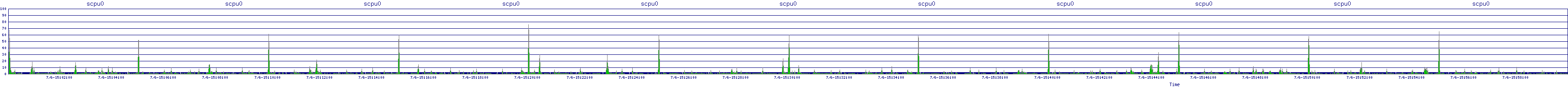 /2025/07/06/15/scpu0.png