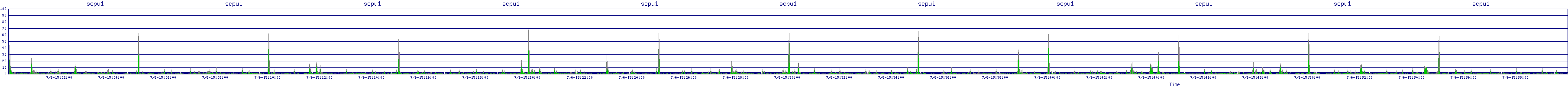 /2025/07/06/15/scpu1.png