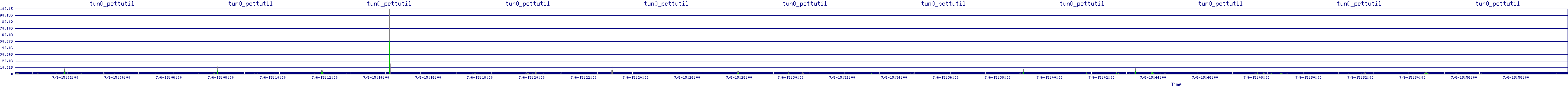 /2025/07/06/15/tun0_pcttutil.png