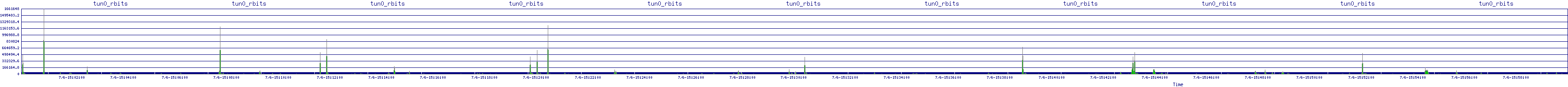 /2025/07/06/15/tun0_rbits.png