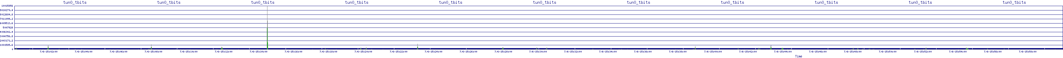 /2025/07/06/15/tun0_tbits.png