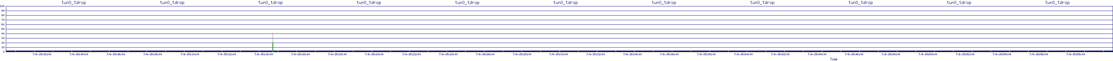 /2025/07/06/15/tun0_tdrop.png