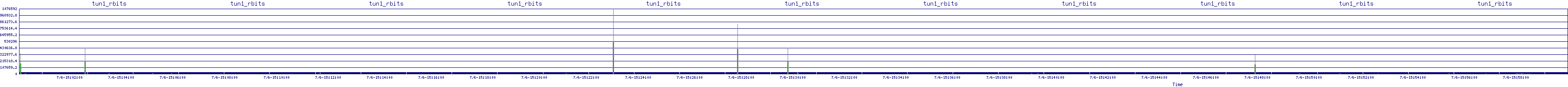 /2025/07/06/15/tun1_rbits.png