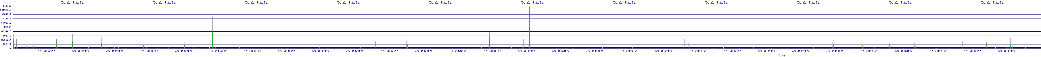 /2025/07/06/15/tun1_tbits.png