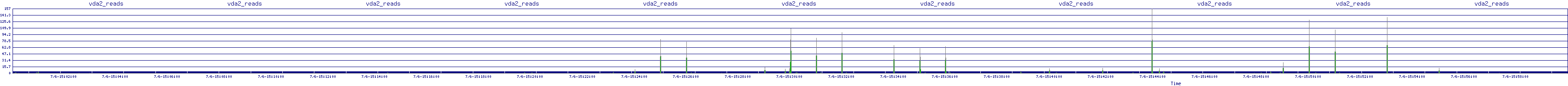 /2025/07/06/15/vda2_reads.png