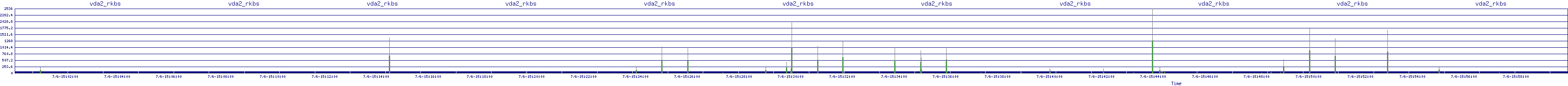 /2025/07/06/15/vda2_rkbs.png