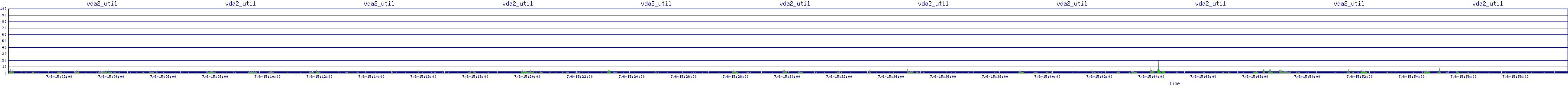/2025/07/06/15/vda2_util.png