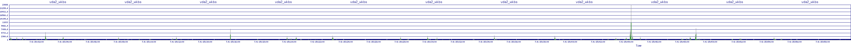 /2025/07/06/15/vda2_wkbs.png