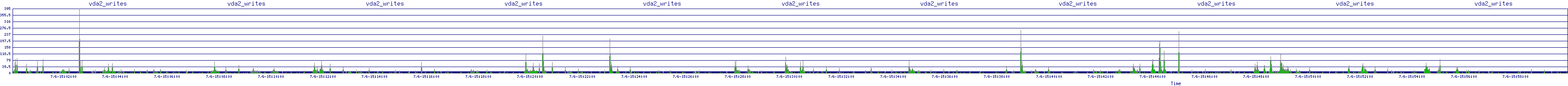 /2025/07/06/15/vda2_writes.png