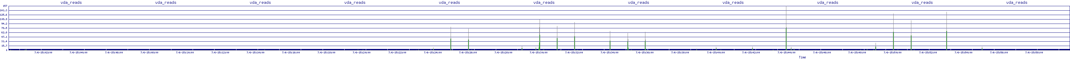 /2025/07/06/15/vda_reads.png