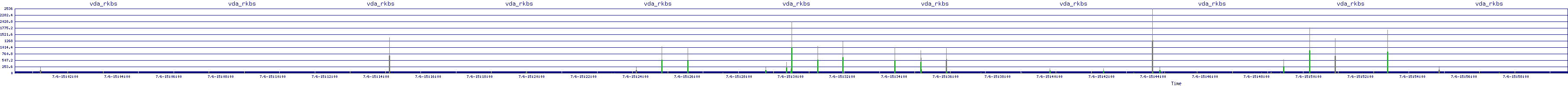 /2025/07/06/15/vda_rkbs.png