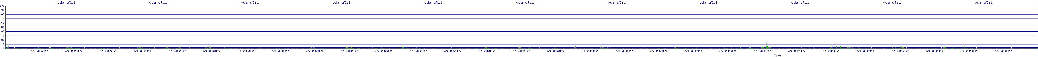 /2025/07/06/15/vda_util.png