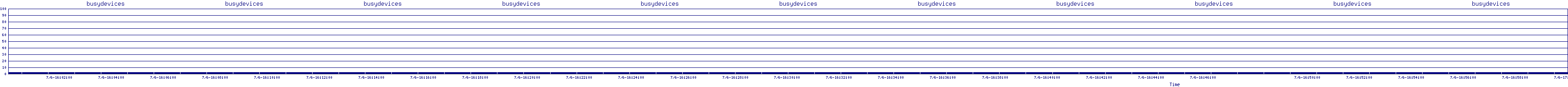 /2025/07/06/16/busydevices.png