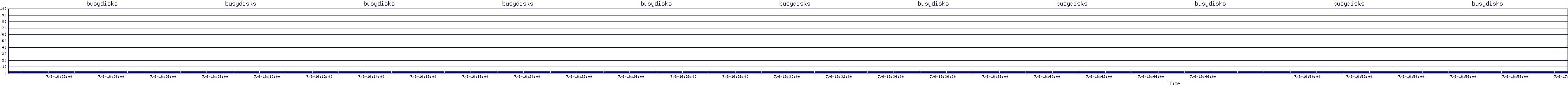 /2025/07/06/16/busydisks.png