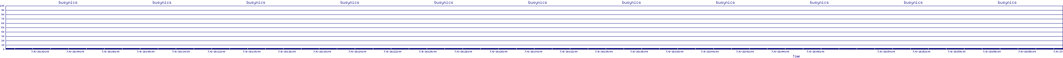 /2025/07/06/16/busynics.png