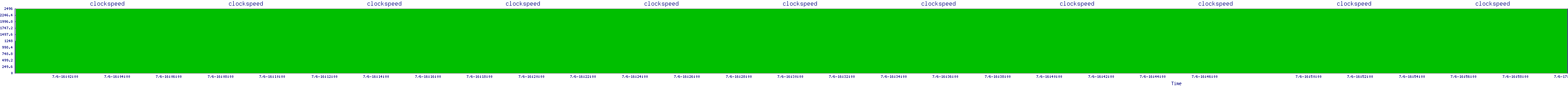 /2025/07/06/16/clockspeed.png