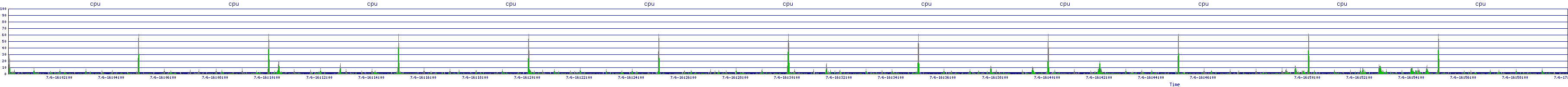 /2025/07/06/16/cpu.png