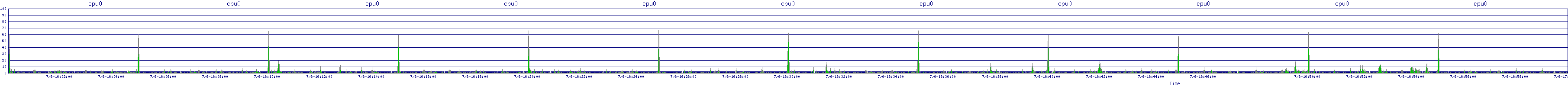 /2025/07/06/16/cpu0.png