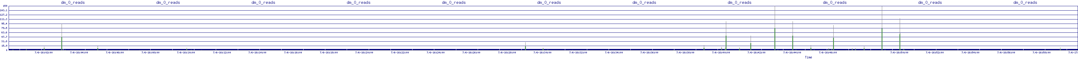 /2025/07/06/16/dm_0_reads.png