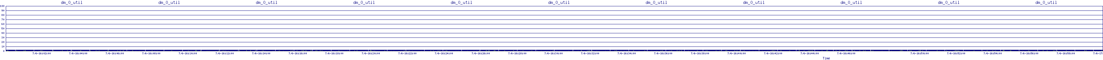 /2025/07/06/16/dm_0_util.png