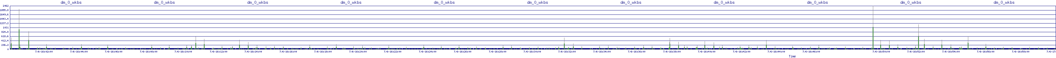/2025/07/06/16/dm_0_wkbs.png