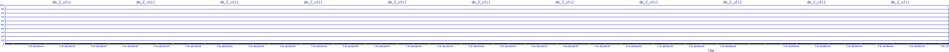 /2025/07/06/16/dm_2_util.png