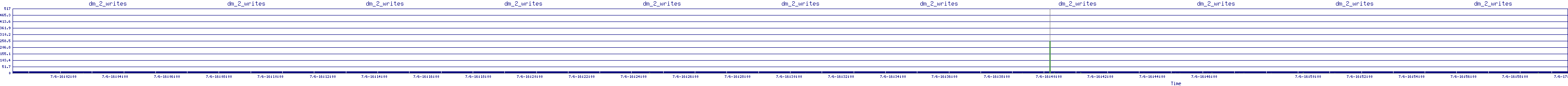 /2025/07/06/16/dm_2_writes.png