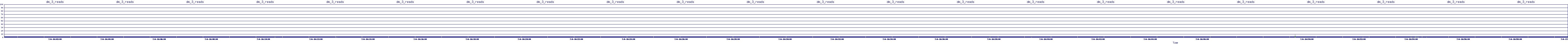 /2025/07/06/16/dm_3_reads.png