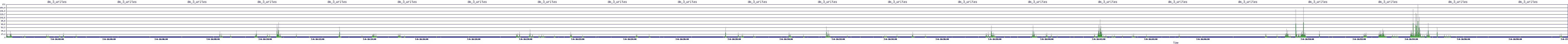 /2025/07/06/16/dm_3_writes.png