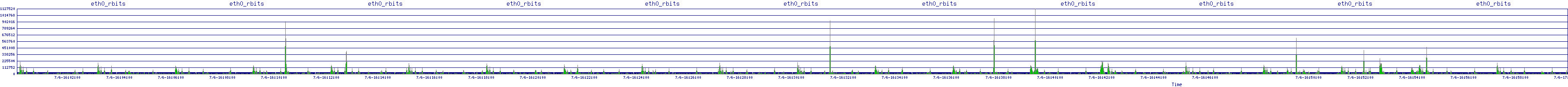 /2025/07/06/16/eth0_rbits.png