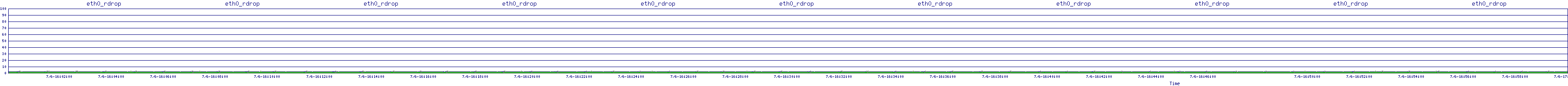 /2025/07/06/16/eth0_rdrop.png