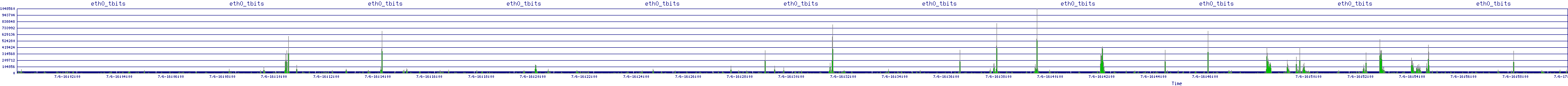/2025/07/06/16/eth0_tbits.png