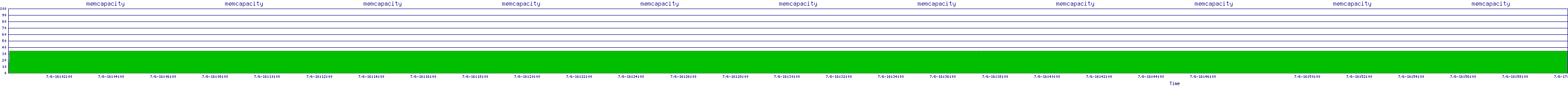 /2025/07/06/16/memcapacity.png