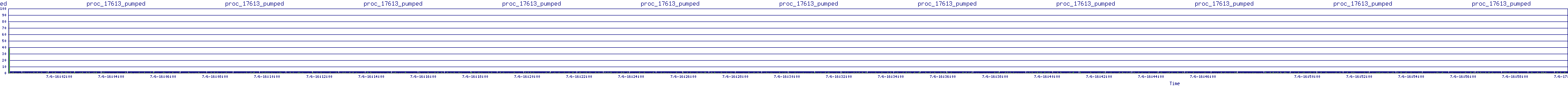 /2025/07/06/16/proc_17613_pumped.png