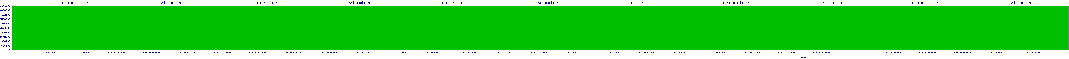/2025/07/06/16/realmemfree.png
