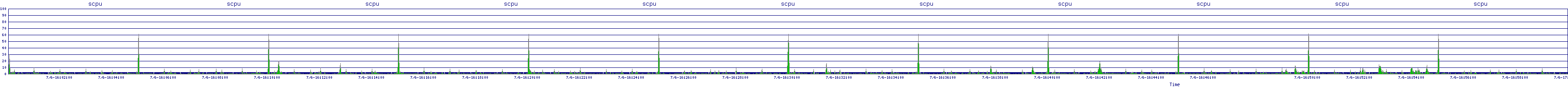 /2025/07/06/16/scpu.png