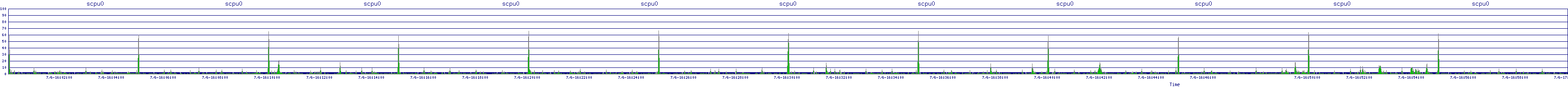 /2025/07/06/16/scpu0.png