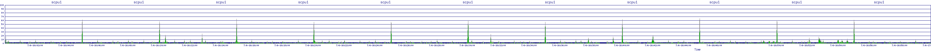 /2025/07/06/16/scpu1.png