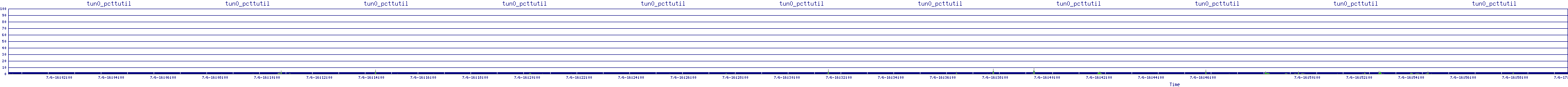 /2025/07/06/16/tun0_pcttutil.png