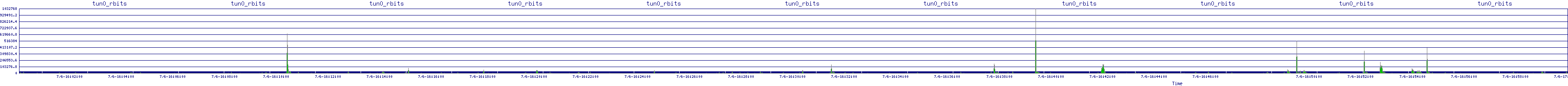 /2025/07/06/16/tun0_rbits.png