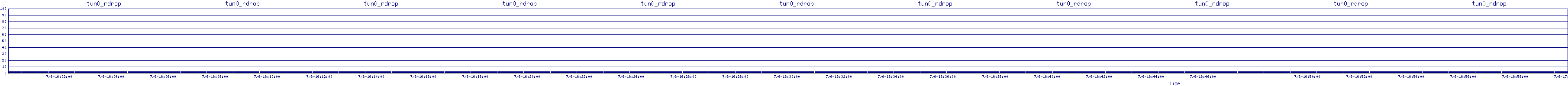 /2025/07/06/16/tun0_rdrop.png