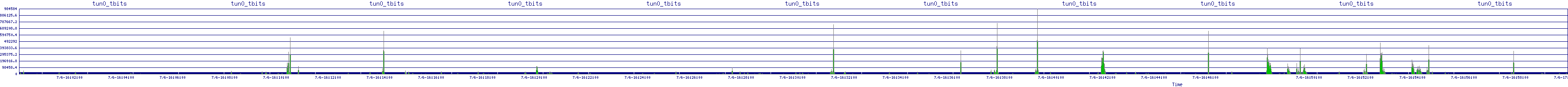 /2025/07/06/16/tun0_tbits.png
