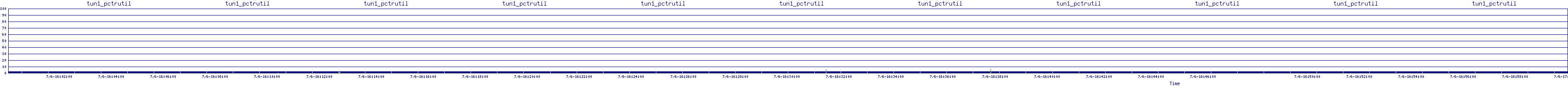 /2025/07/06/16/tun1_pctrutil.png