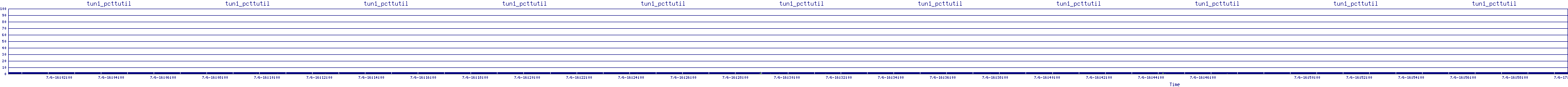 /2025/07/06/16/tun1_pcttutil.png
